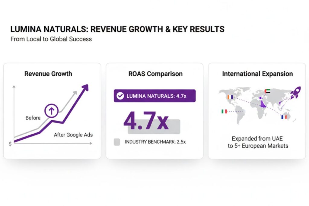 how to run google ads for ecommerce