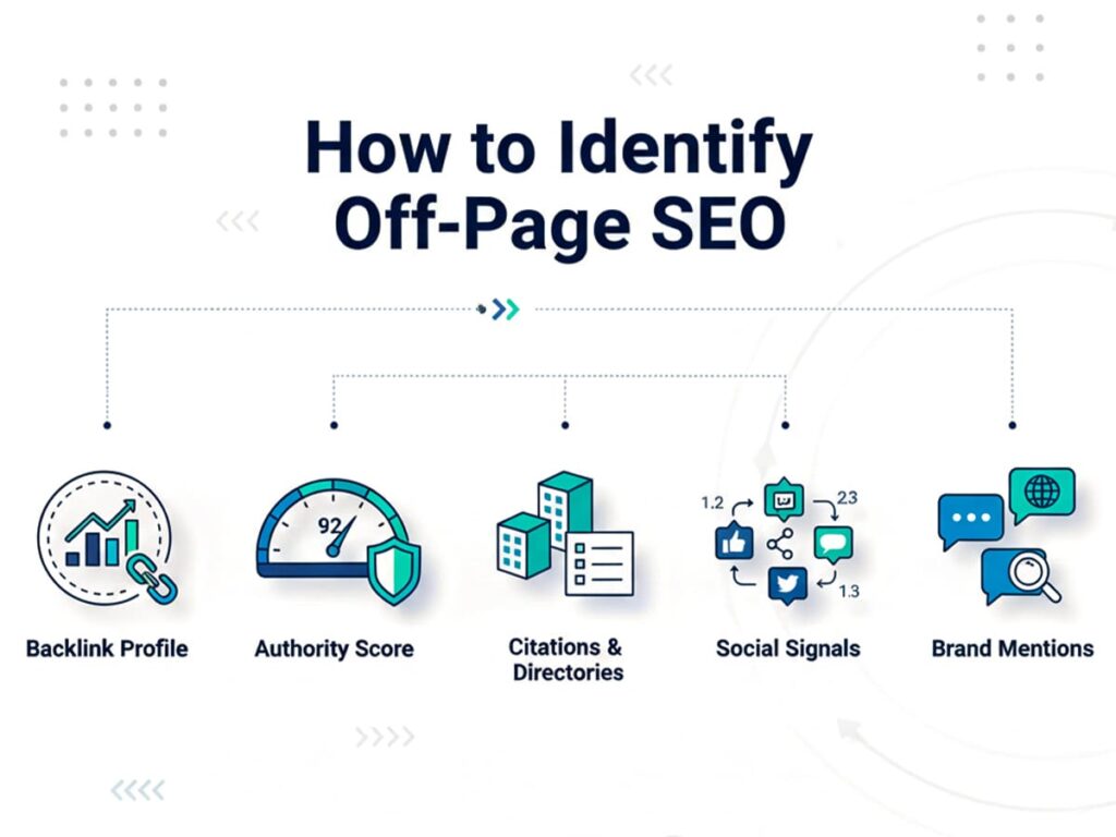 off page seo for ecommerce website
