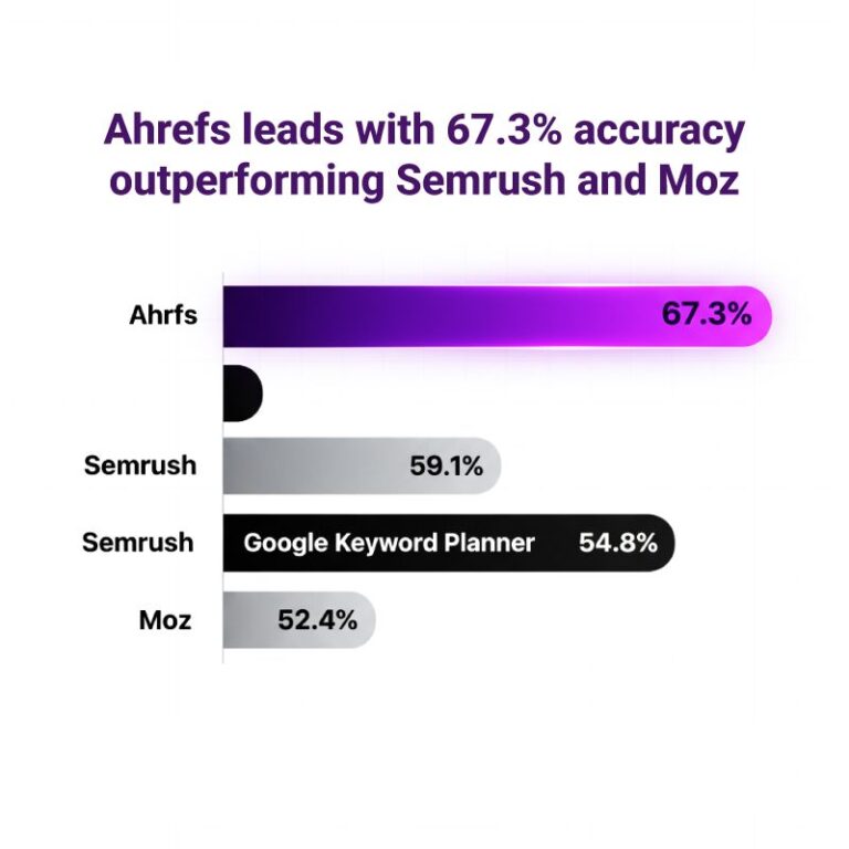 Hub-and-spoke diagram illustrating a central 'Core Topic' connected to 'Related Entities' like Content Marketing, Keyword Research Tools, Topical Authority, and Voice Search Optimization.