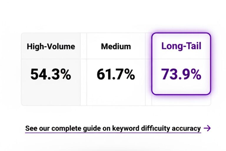 Quick comparison chart for 2025 featuring Semrush, Ahrefs, SE Ranking, and Ubersuggest, detailing their Keyword Database size, Backlink Analysis, and AI Features for SEO strategy.