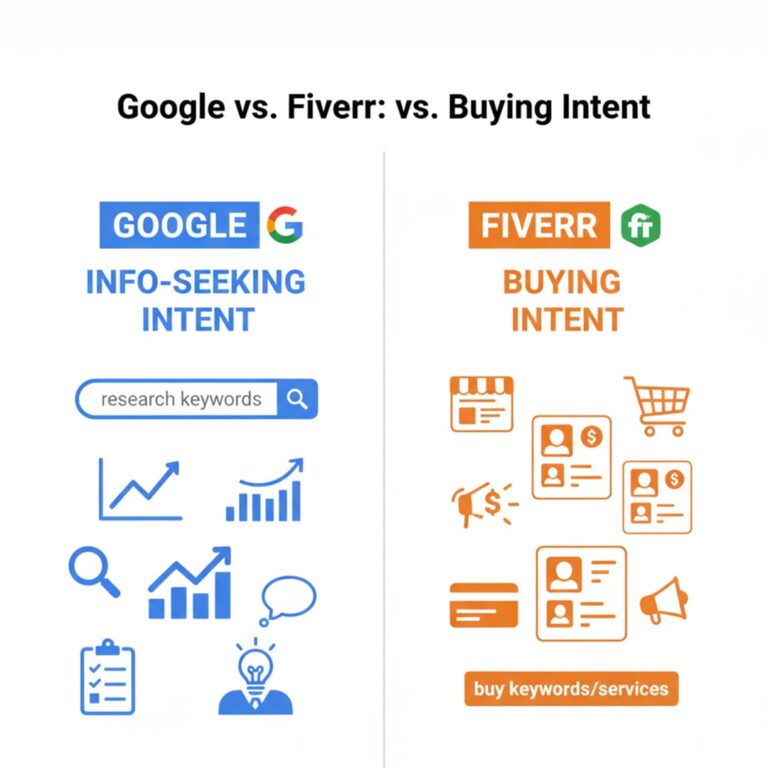Side-by-side comparison graphic showing the difference between Google (Info-Seeking Intent) and Fiverr (Buying Intent), relevant for understanding how to Fiverr keyword research tool free for service sales.