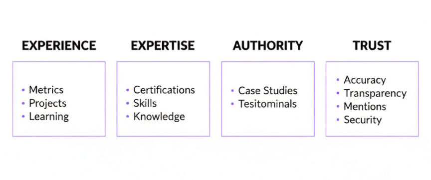 E-E-A-T & Experience Framework