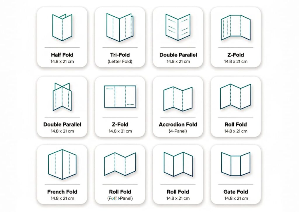 Types of Brochure Folds