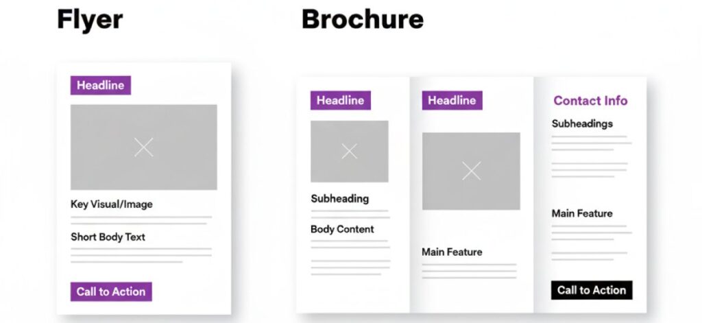 Flyers and Brochures