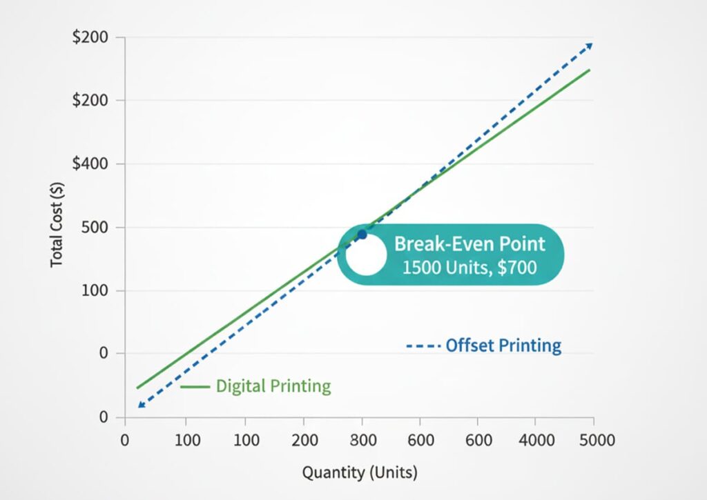 How Brochure Printing Rates Are Calculated