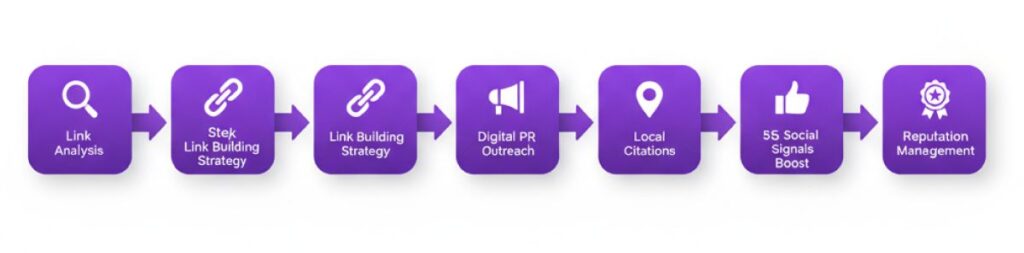 How to Get Off-Site SEO Services