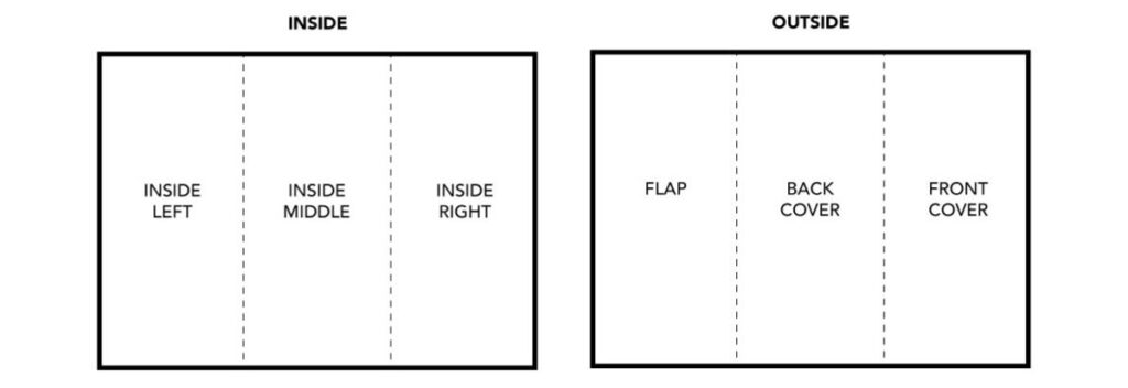 How to Make a Three-Fold Brochure