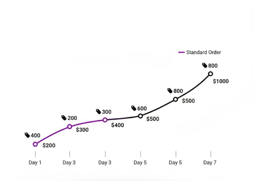 brochure design price