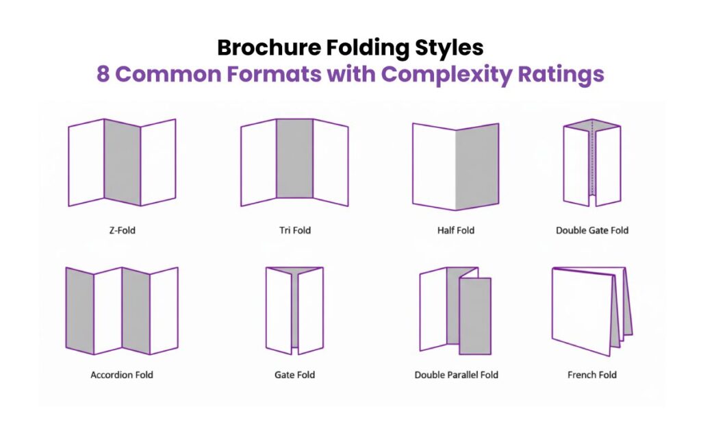 Brochure Design Price