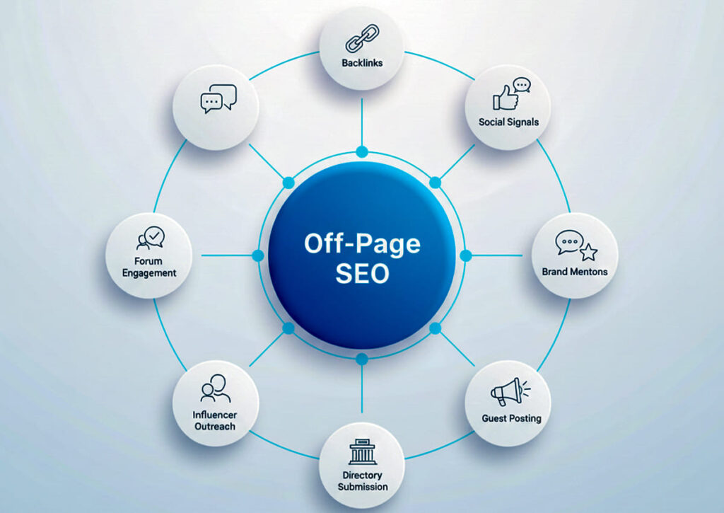 off page seo agency