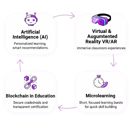 A visual conceptualization of exercises to improve focus and attention, depicting the transition from digital clutter to mental clarity.