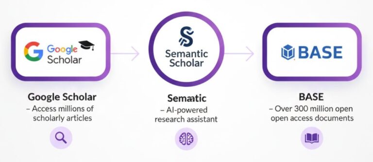 A high-resolution promotional graphic for the best academic website, showcasing a modern laptop surrounded by floating educational icons such as a graduation cap, science atom, and glowing lightbulb.